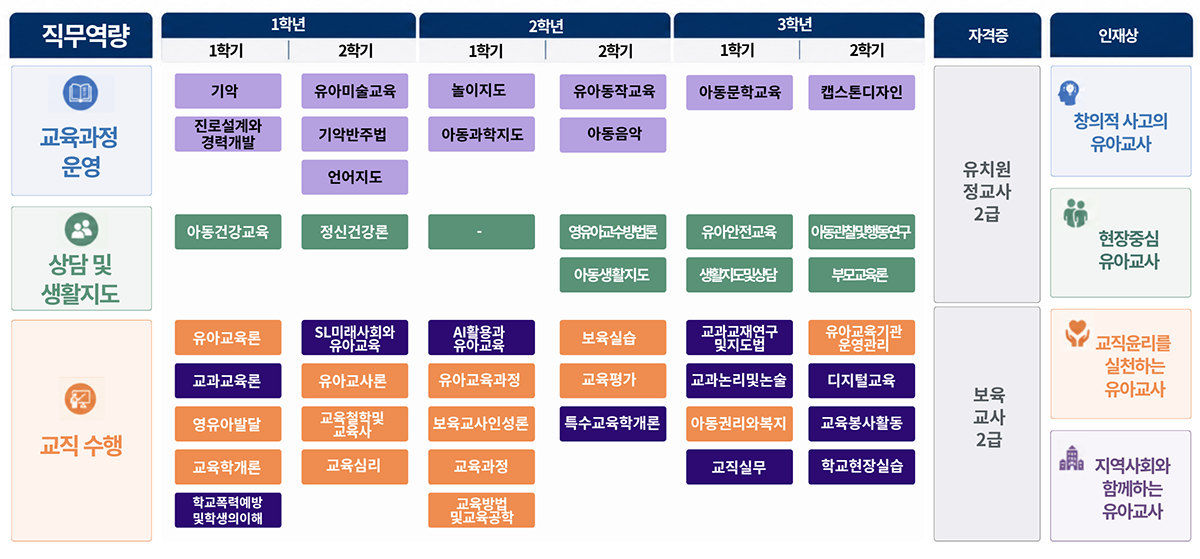 로드맵
